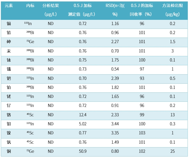 样品分析